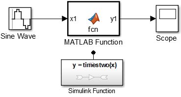 Image result for MATLAB Function Signature On Simulink