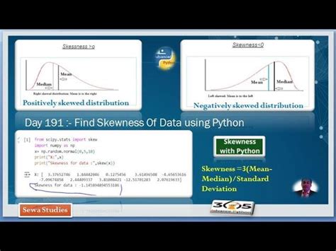 Image result for Skewness in Spyder Python