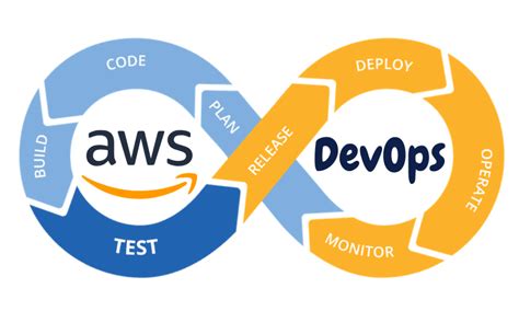 Toradh íomhá ar AWS DevOps