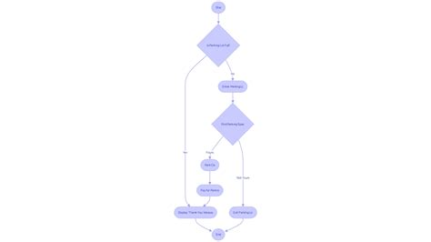 Image result for Inline Conditionals Java