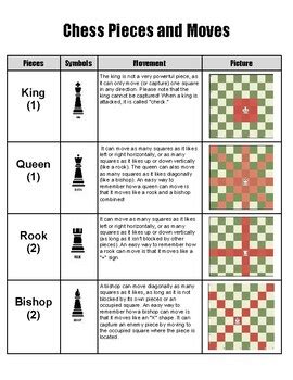 Image result for Chess Moves Chart