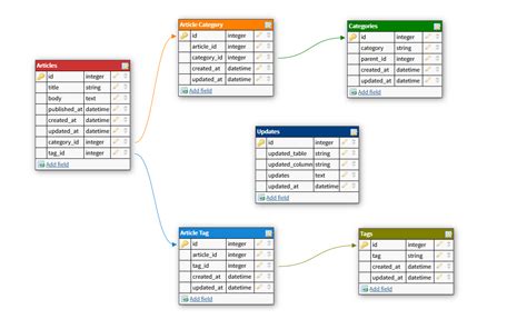Afbeeldingsresultaten voor Database Metadata Examples