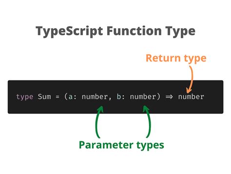 Image result for TypeScript Function Object Array