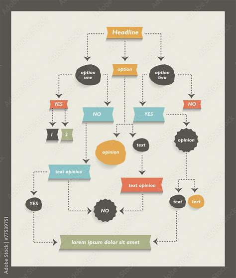 Image result for Flow Chart Diagramm And