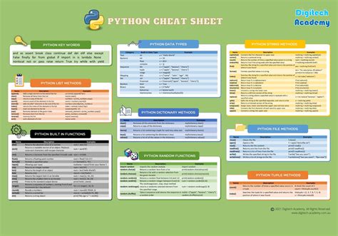 Image result for Awesome Cheat Sheet Python