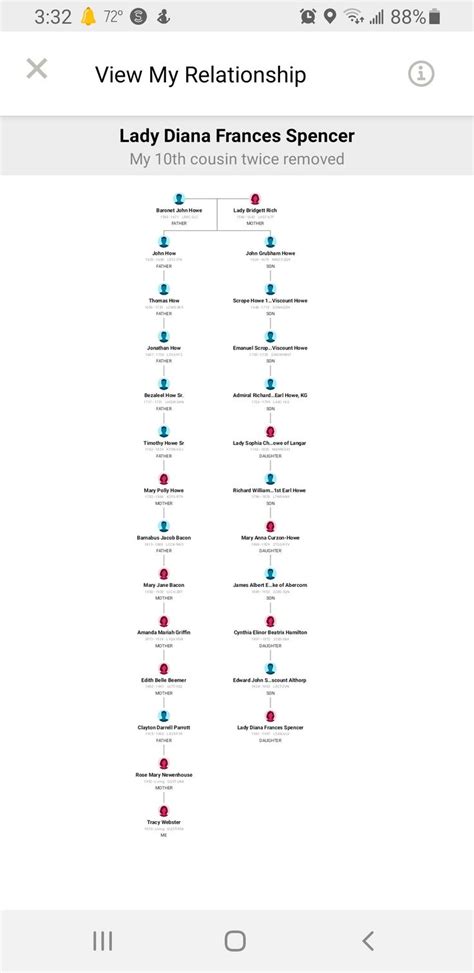 Princess Diana Family Tree Chart に対する画像結果