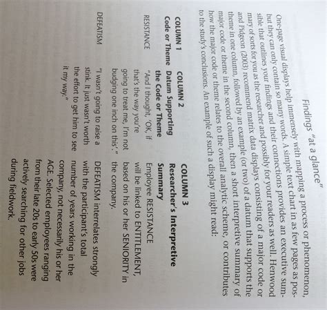 Toradh íomhá ar Coding Research Method