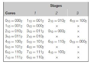 Toradh íomhá ar Introduction to Parallel Programming