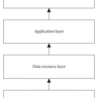Image result for Platform Based Architecture Diagram