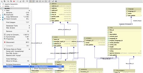 Image result for PostgreSQL Generate UML Diagramm