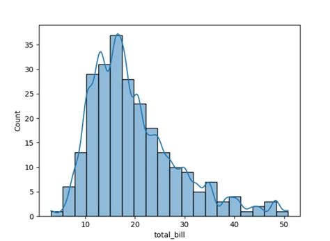 Image result for Matplotlib and Seaborn Profit and Cost Saving