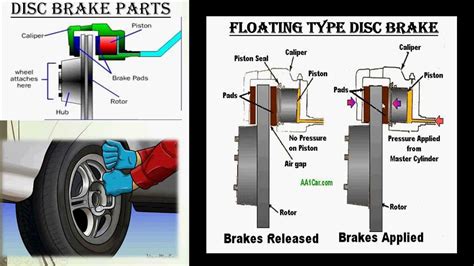 Image result for Disc Brake Systems Lesson