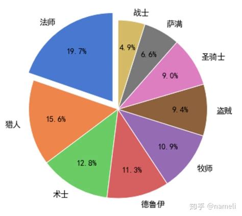 Image result for Python Pyplot 统计图