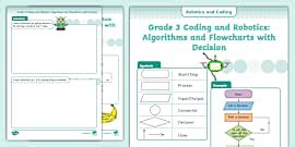 Image result for Flowchart and Algorithm for Kids