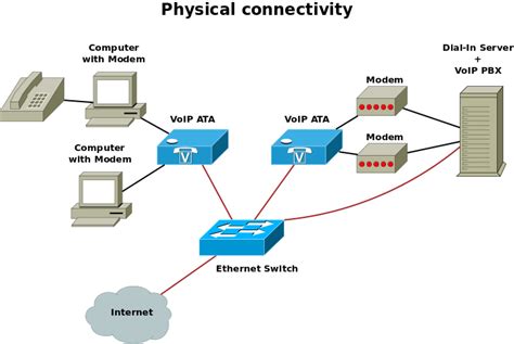Modem Dial-Up Switchboard に対する画像結果
