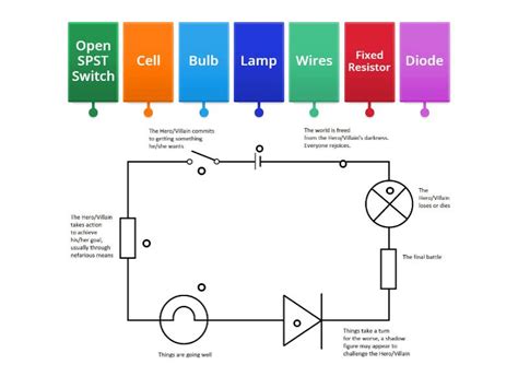 Afbeeldingsresultaten voor Simple Circuit Open Circuit Labelled