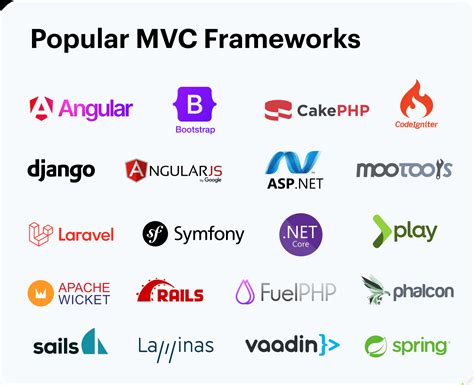 Image result for Web Application Architecture Design Using MVC to Build Hotel App