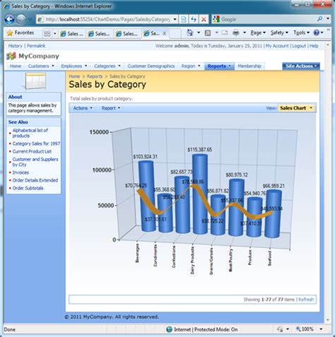 Image result for Table View Chart