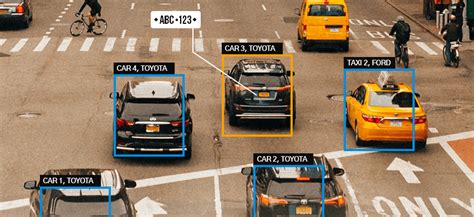 Image result for License Plate Detection Video Super Resolution