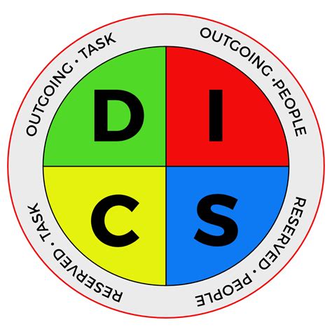 Toradh íomhá ar Disc Methodologie PNG
