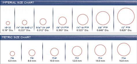 Image result for Major Minor Thread Diameter Chart