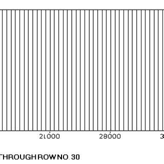 Image result for Dynamic Grid Model with Wells
