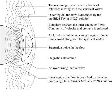 Vortex of Fluids に対する画像結果