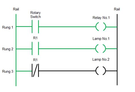 Toradh íomhá ar plc Relay Diagram