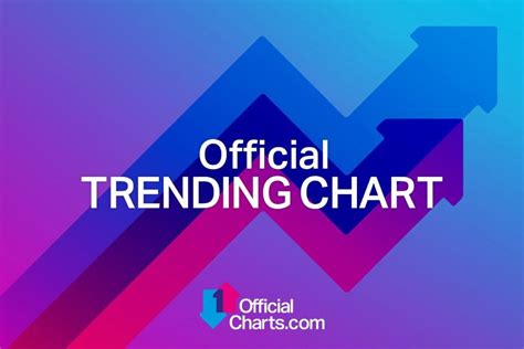 Afbeeldingsresultaten voor The Official Trending Chart