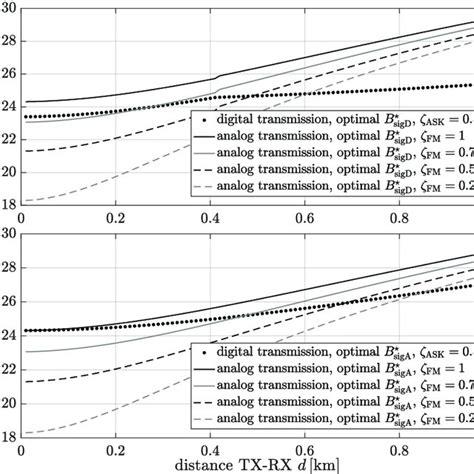 Image result for Ask Transmitter and Receiver Block Diagram