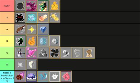 Image result for Blox Fruit List