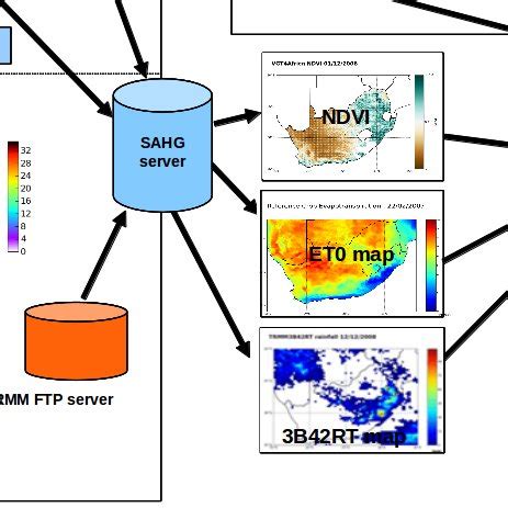 Toradh íomhá ar Static Data Flow