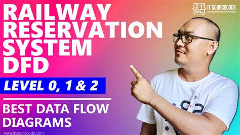 Railway Reservation System Data Flow Diagram に対する画像結果