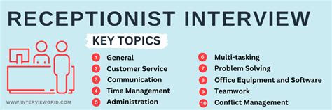 Receptionist Interview に対する画像結果