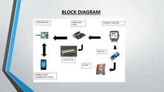 Image result for Electricity Billing System Drawings