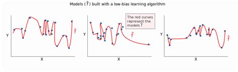 Afbeeldingsresultaten voor Python Lurnig Curve