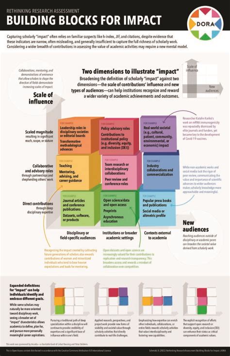 Image result for Psar Building Blocks