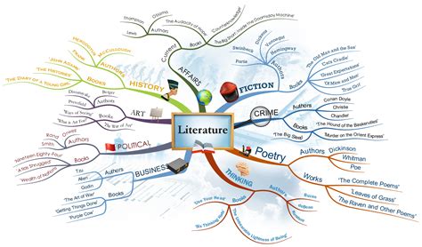 Image result for How to Make Mind Map