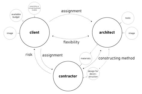 Theoretical Framework Graph に対する画像結果