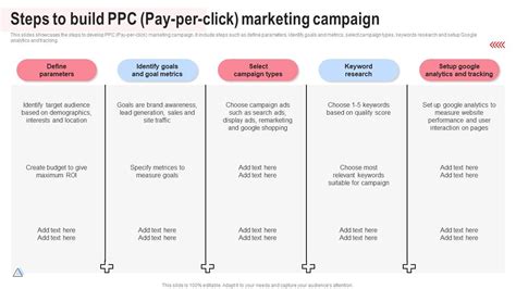 Image result for Pay Per Click Marketing Strategy