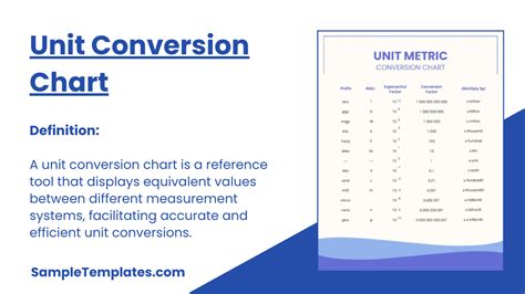 Toradh íomhá ar Math Unit Conversion Chart