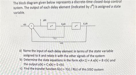 Image result for Block Diagram Represents of Discrete Time Signal