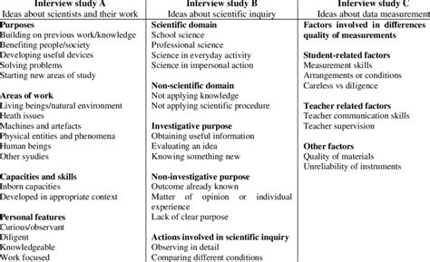 Image result for Descriptive Coding in Research