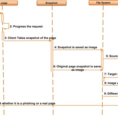 Toradh íomhá ar Logo Detection Sequence Diagram
