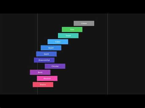 Afbeeldingsresultaten voor Roblox Studio Easing Styles