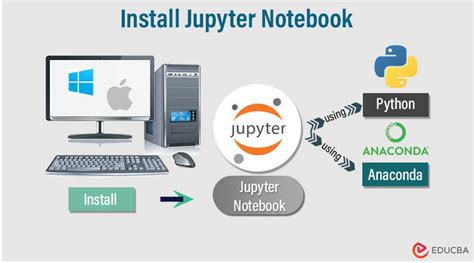 Image result for Pip Install Jupyter in Notebook