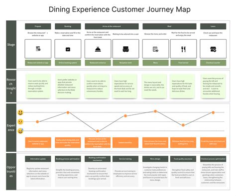 Image result for Customer Journey Map Business