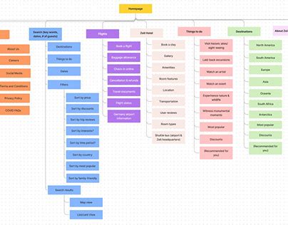 Image result for Information Map for Business Architecture