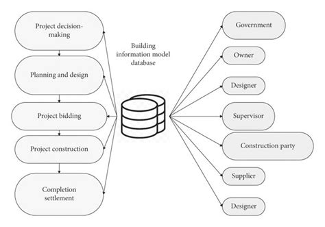 Information Model Diagram に対する画像結果