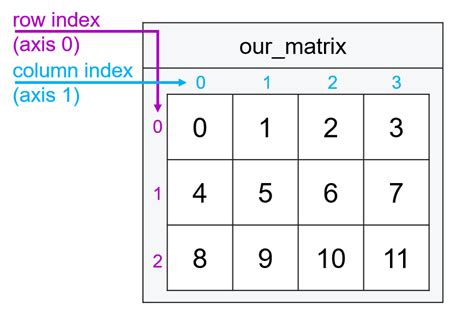 Image result for How to Draw a Matrix in Python